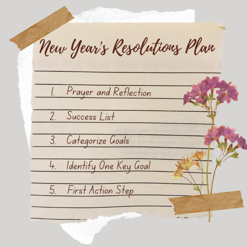 New year's resolution plan with 5 steps
